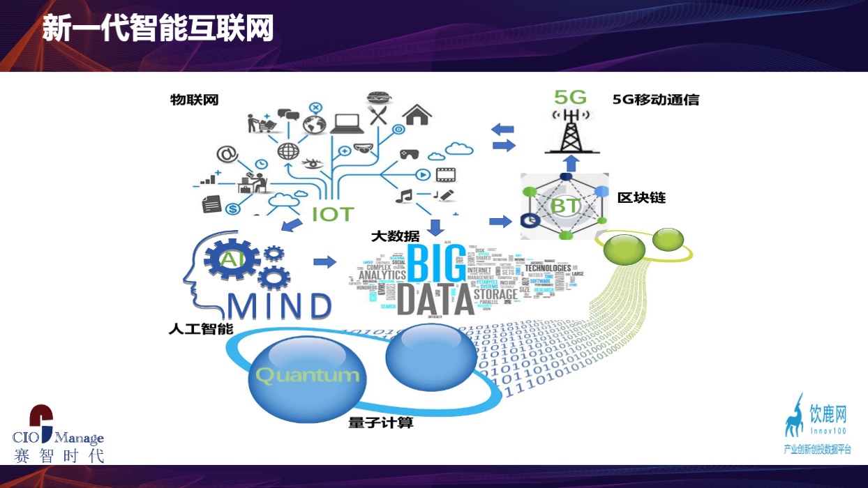 數(shù)據(jù)驅(qū)動(dòng)未來 新一代信息技術(shù)如何拓展工業(yè)互聯(lián)網(wǎng)新機(jī)遇