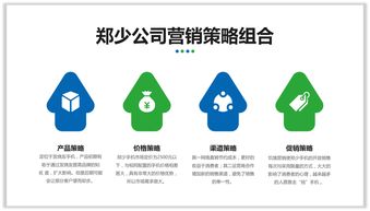 數(shù)字文化創(chuàng)意內(nèi)容應(yīng)用服務(wù) 優(yōu)質(zhì)PPT與邏輯圖表的融合表達(dá)