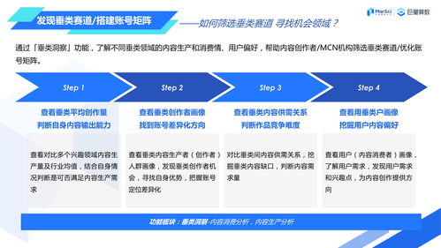 巨量算數(shù)產(chǎn)品應(yīng)用手冊 內(nèi)容創(chuàng)作者篇——數(shù)字文化創(chuàng)意內(nèi)容應(yīng)用服務(wù)