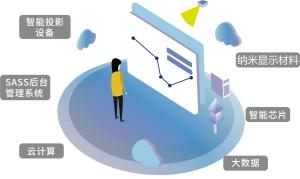 湖南省爵視文化創(chuàng)意 數(shù)字文化創(chuàng)意內(nèi)容應用服務探索與發(fā)展