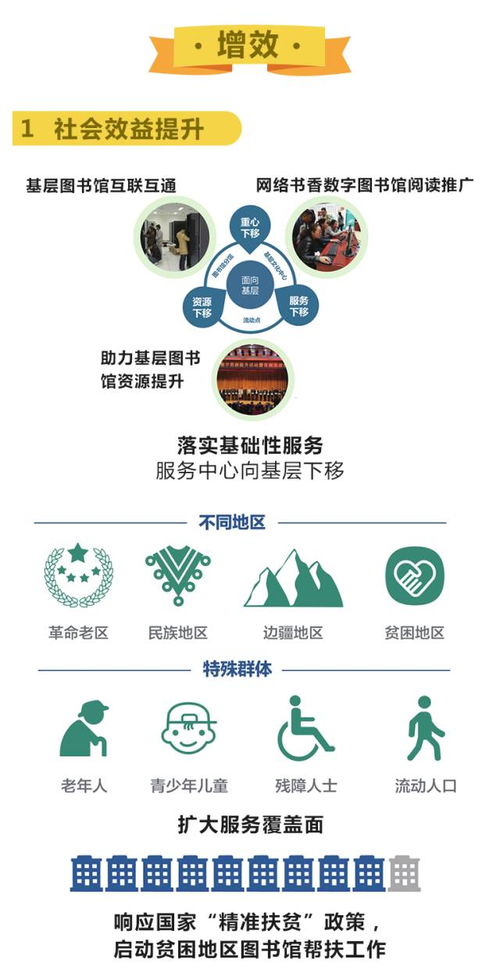 數(shù)字賦能文化惠民，創(chuàng)新引領(lǐng)服務(wù)升級(jí)——解讀《文化部“十三五”時(shí)期公共數(shù)字文化建設(shè)規(guī)劃》與數(shù)字圖書(shū)館推廣工程未來(lái)藍(lán)圖